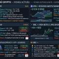 Bitcoin Holds Crucial Support at $77K While Resistance at $82K Caps Upside Momentum