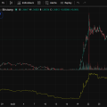 Market Status and Risk Architecture Bitcoin, Ethereum, XRP, Solana