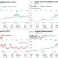 IA Supercycle CapEx. Stochastic Regime Modeling, Real Options Valuation, and Material Supply Chain Disruption